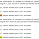 Screenshot of California’s new diesel banning criteria for 2023.